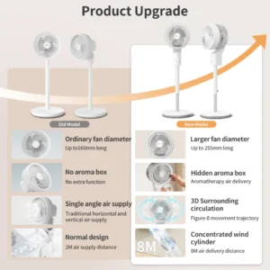 Simplus Air Circulation Standing Fan XHSH002